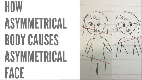 Hand-drawn illustration explaining how an asymmetrical body can cause an asymmetrical face, featured on Koko Face Yoga blog.