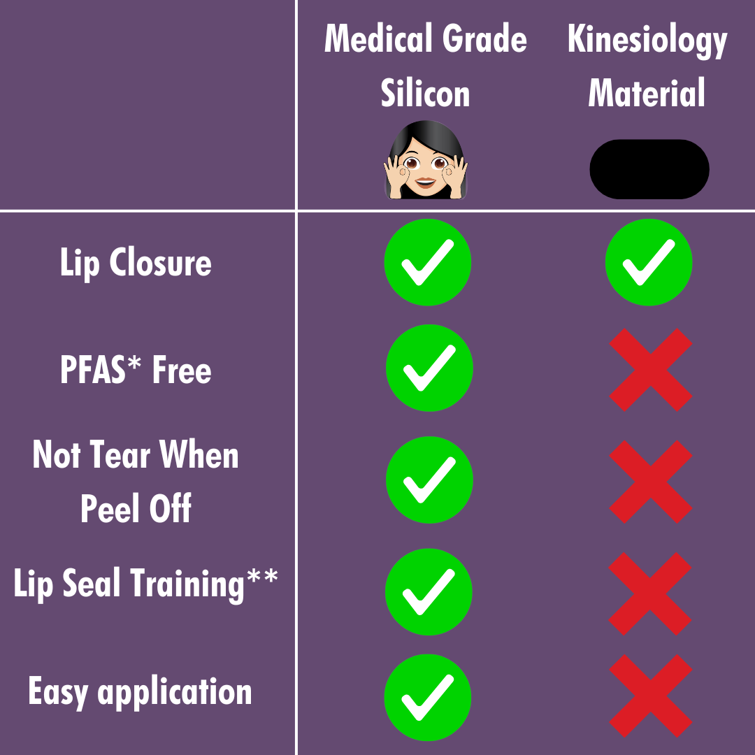 Image of a comparison chart for Koko Face Yoga Sleep Tape, showcasing different types and their benefits to help users choose the best option for improving sleep quality.